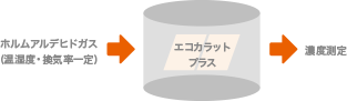 試験方法の図