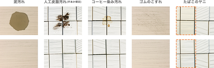 汚れ除去性試験の図