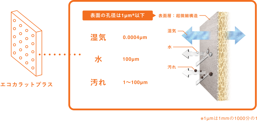 孔についての図