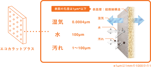 孔の大きさのイメージ図