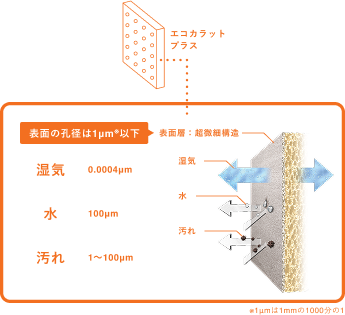 孔の大きさのイメージ図
