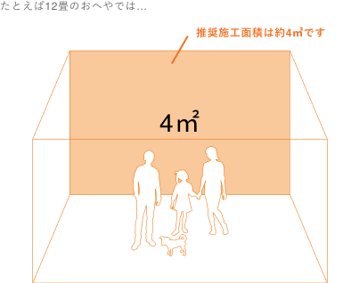 推奨施工面積のイメージ図