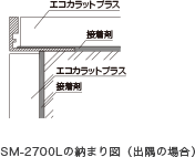 SM‐2700Lの納まり図（出隅の場合）