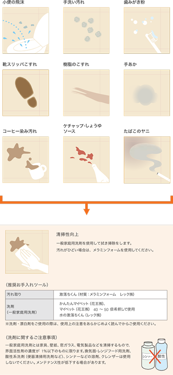 お手入れ方法の図