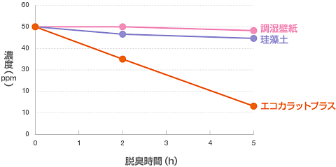 「ペットにも人にもうれしい空気」の参考データ